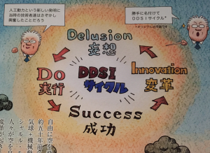 DDSI Cycle: Relevant/interesting graphic Sasha found at the Ghibli exhibit in Roppongi. ~ Rony Ballouz 